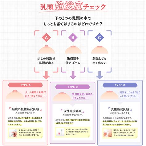 陥没 乳頭 彼氏|陥没乳頭、陥没乳首の治療｜バスト医療のナグモクリニック.